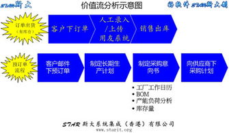 斯達(dá)系統(tǒng)集成 以專業(yè)定制軟件與EAM行業(yè)知識賦能企業(yè)信息化
