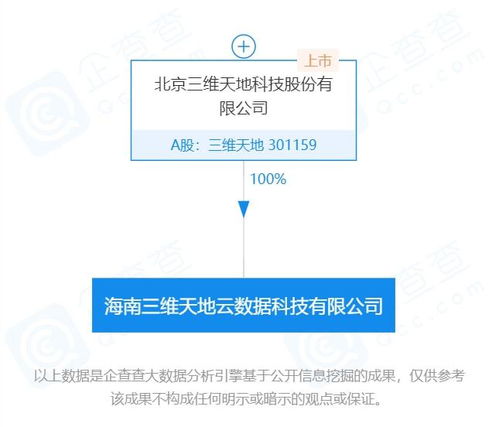 三維天地海南全資子公司 賦能海南自貿(mào)港，深耕云計算與信息系統(tǒng)集成