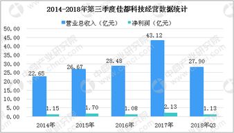2018年中國人臉識別市場分析 技術(shù)浪潮下的市場格局與上市企業(yè)機(jī)遇