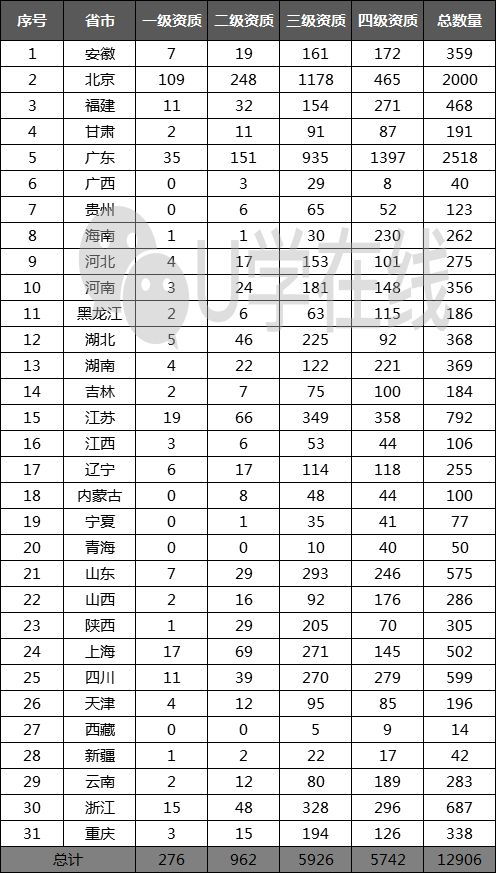 獨(dú)家發(fā)布 最新168家通信企業(yè)信息系統(tǒng)集成及服務(wù)資質(zhì)一、二級名單全解析